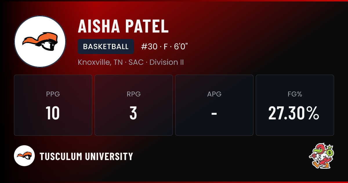 Aisha Patel Tusculum University Basketball NIL Deal | RallyFuel