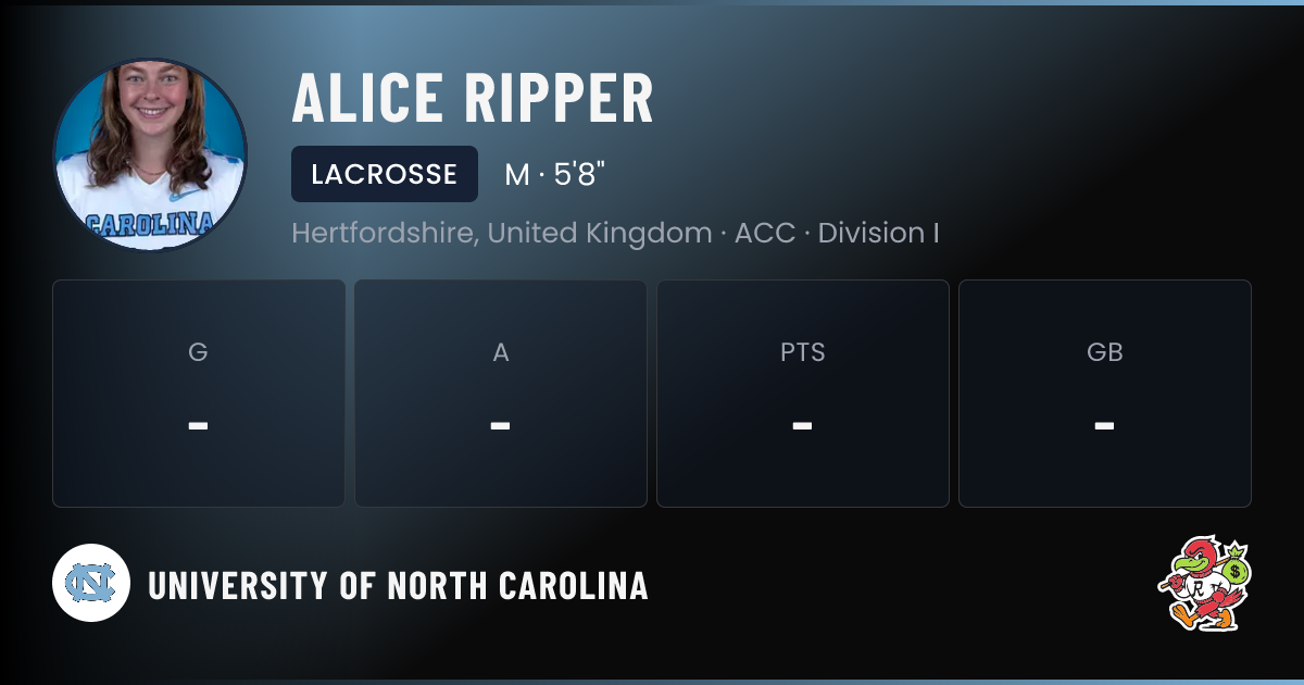 Alice Ripper University of North Carolina Lacrosse NIL Deal | RallyFuel