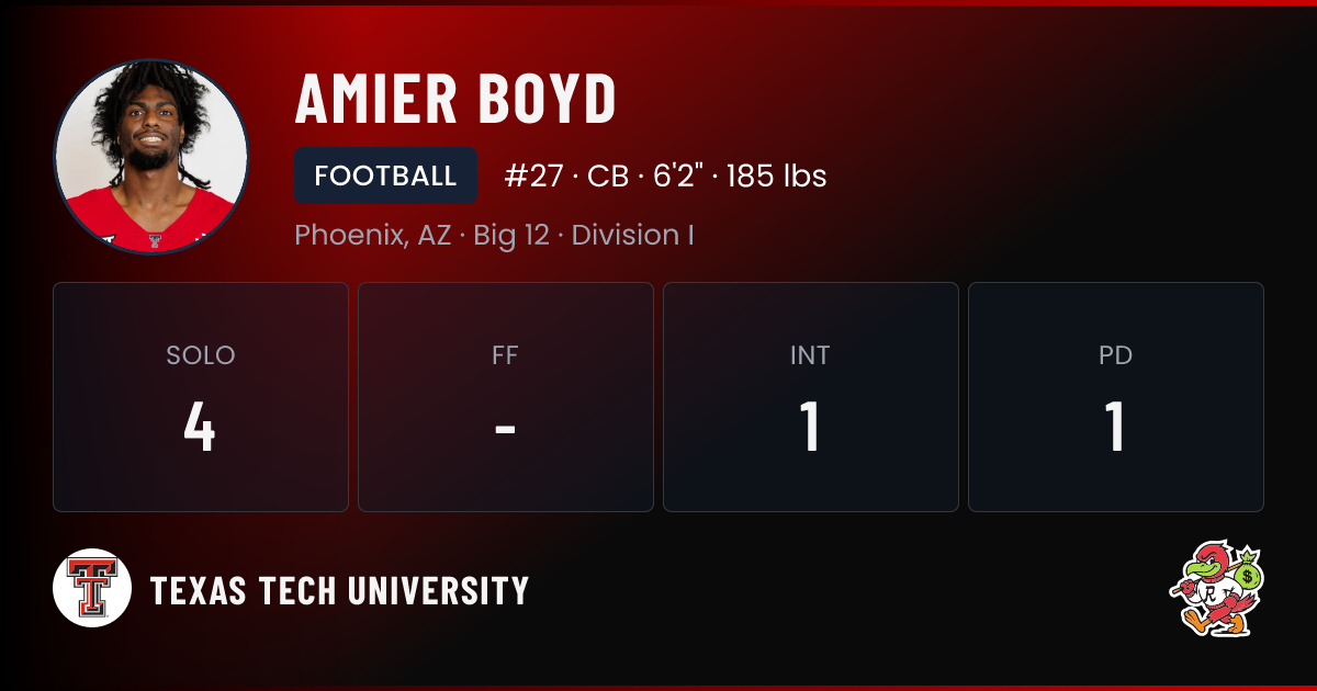 Amier Rafer Amier Boyd Texas Tech University | Red Raiders Football NIL Deal ...