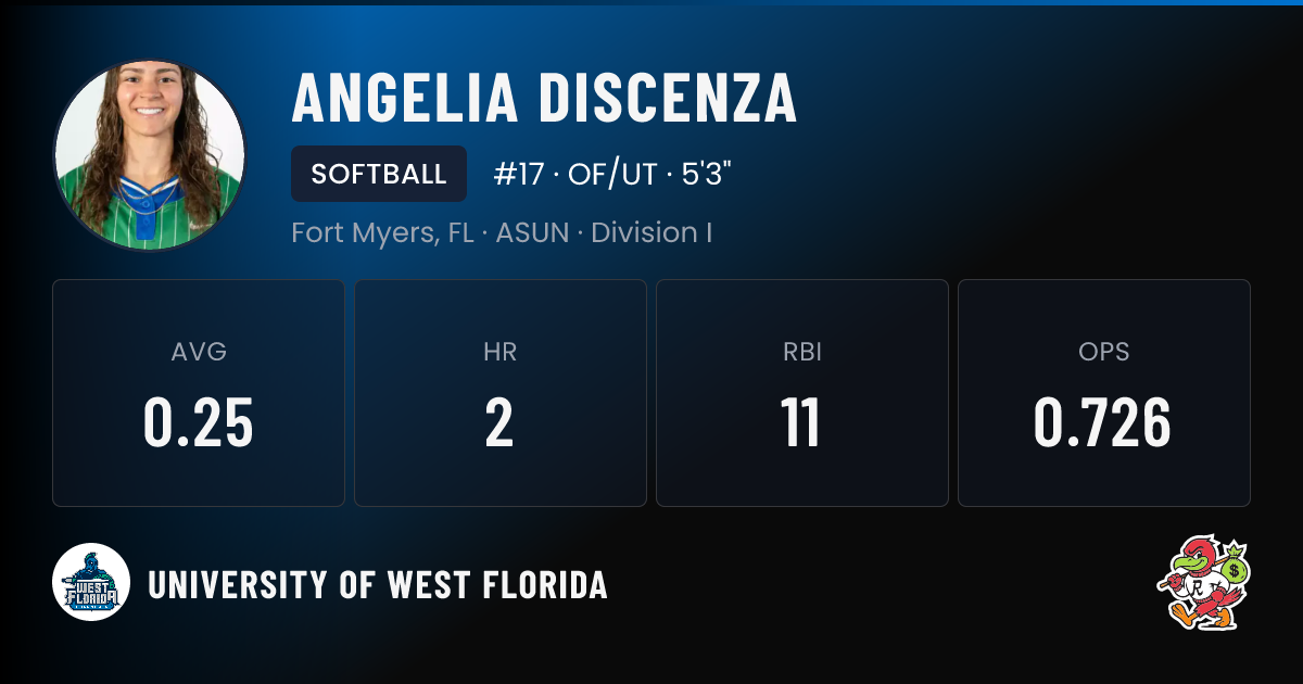Angelia Discenza West Florida | Argonauts Softball NIL Deal | RallyFuel