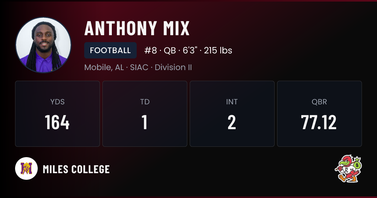 Anthony Mix Miles College Football NIL Deal | RallyFuel