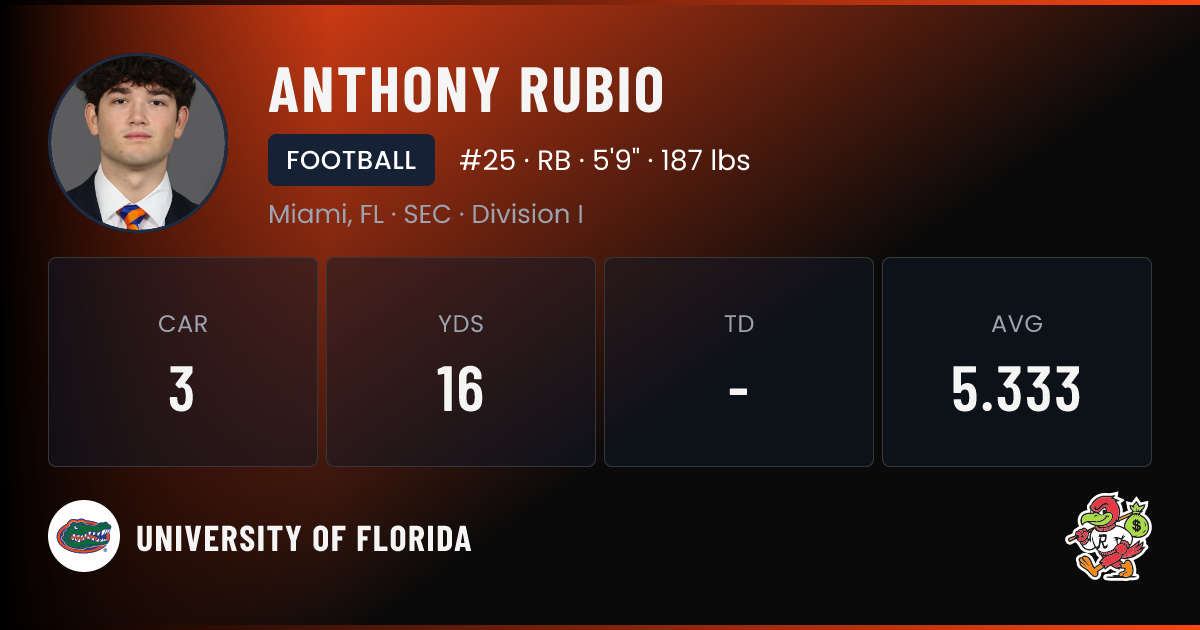 Anthony Rubio Florida | Gators Football NIL Deal | RallyFuel