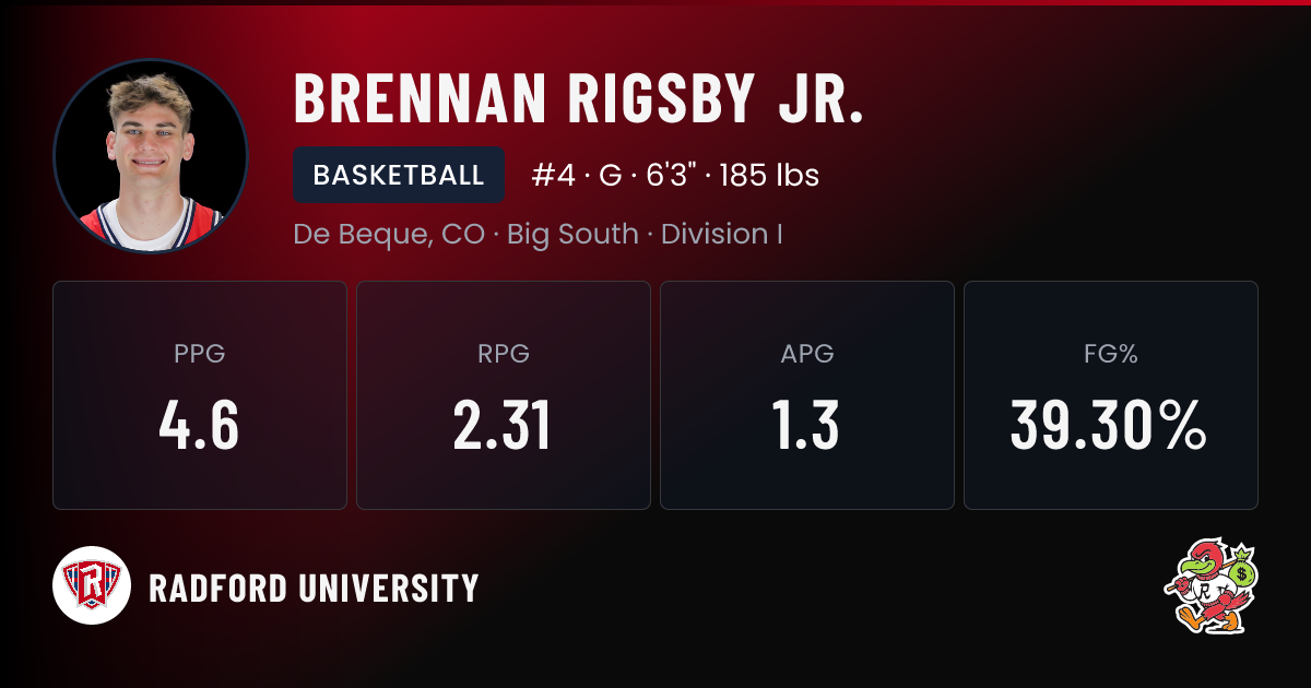 Sable Rigsby Brennan Rigsby Jr. Radford University Basketball NIL Deal | RallyFuel