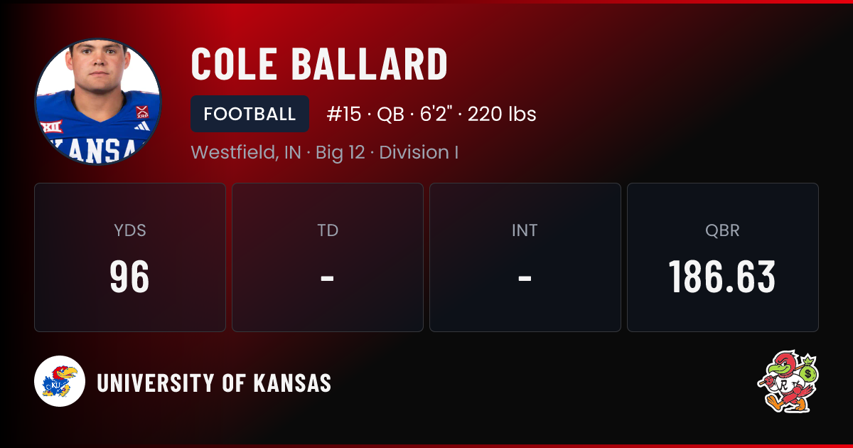 Cole Ballard University of Kansas Football NIL Deal | RallyFuel