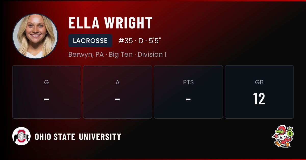 Ella Wright Ohio State University Lacrosse NIL Deal | RallyFuel