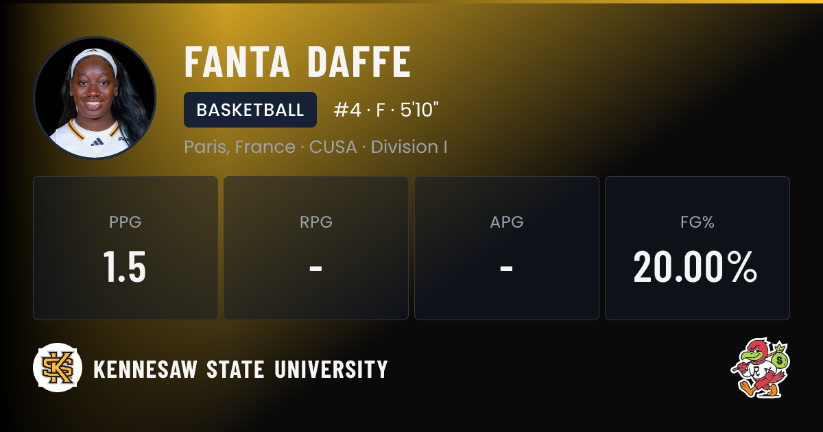 Fanta Daffe Kennesaw State University Basketball NIL Deal | RallyFuel