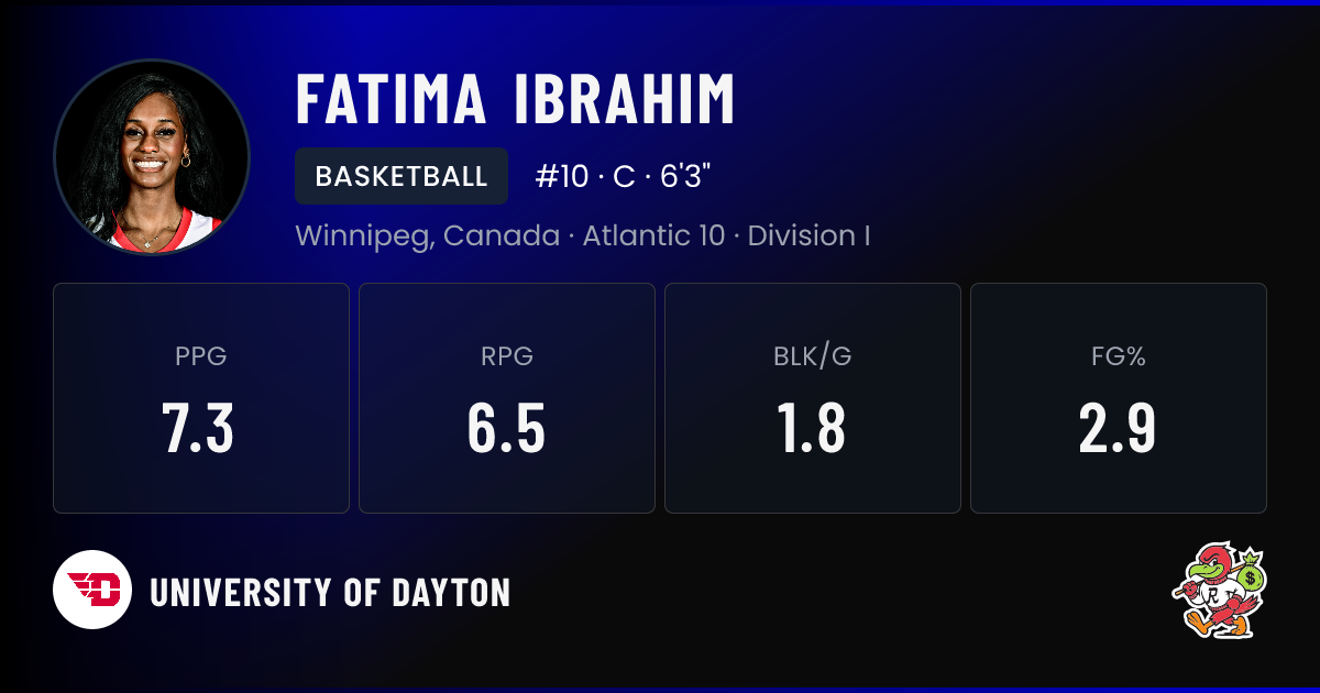 Fatima Ibrahim University of Dayton Basketball NIL Deal | RallyFuel