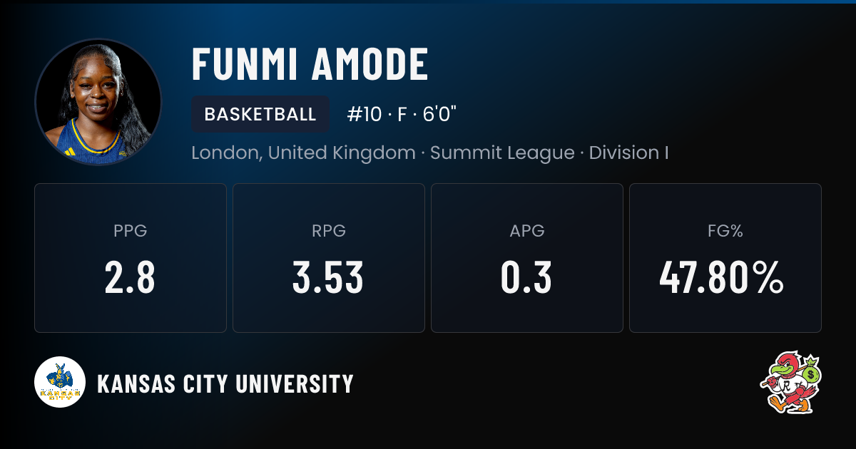 Funmi Amode Kansas City University Basketball NIL Deal | RallyFuel