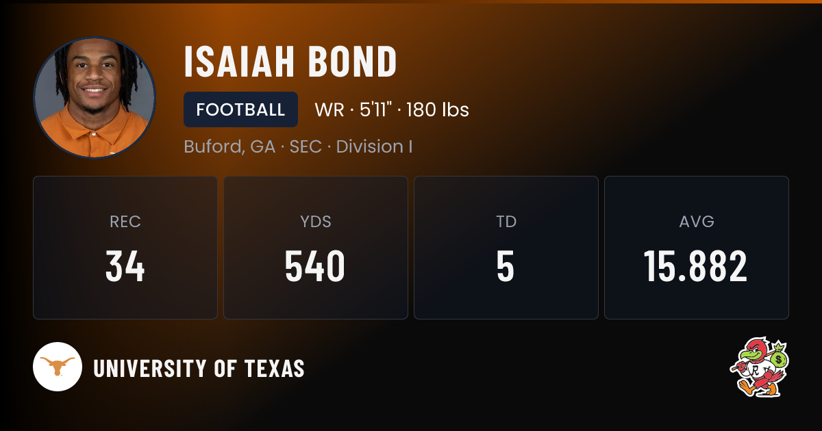 Isaiah Bond their team Football NIL Deal | RallyFuel