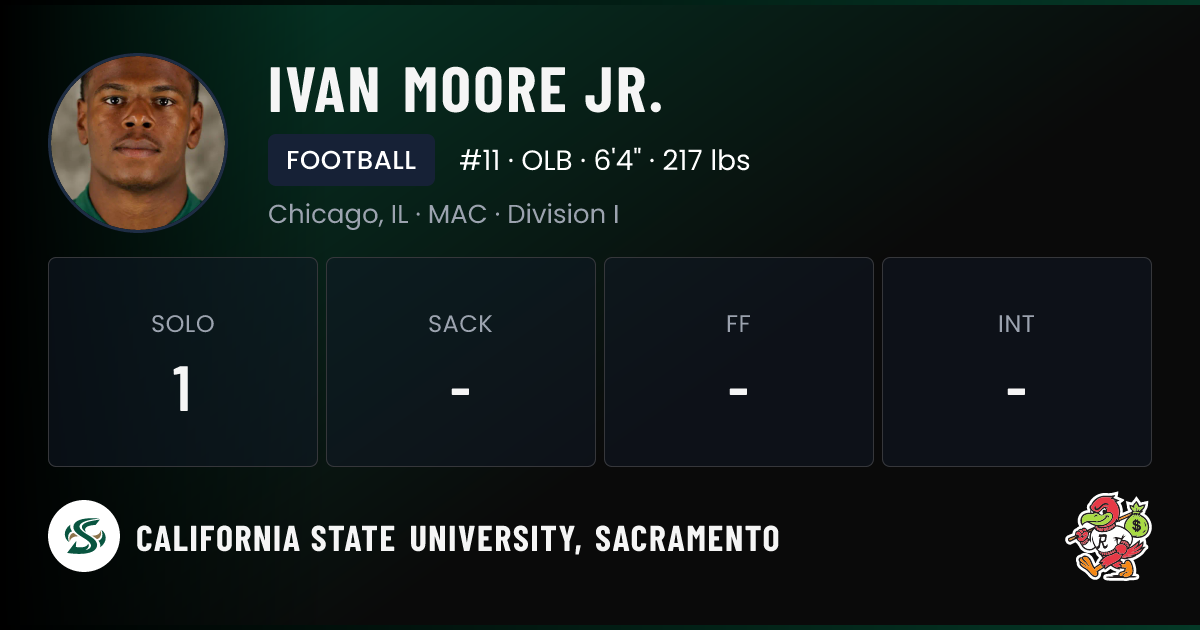 Ivan Rene Moore Ivan Moore Jr. California State University, Sacramento Football NIL ...