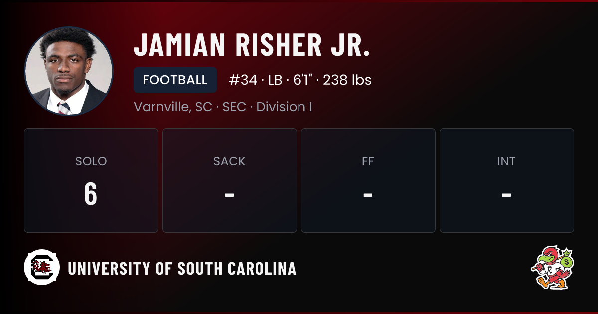 Jamian Risher Jr. University of South Carolina Football NIL Deal ...