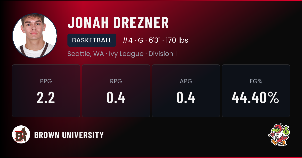Jonah Drezner Brown University Basketball NIL Deal | RallyFuel