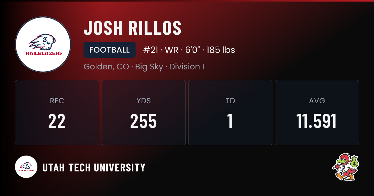 Josh Rillos Utah Tech University Football NIL Deal | RallyFuel