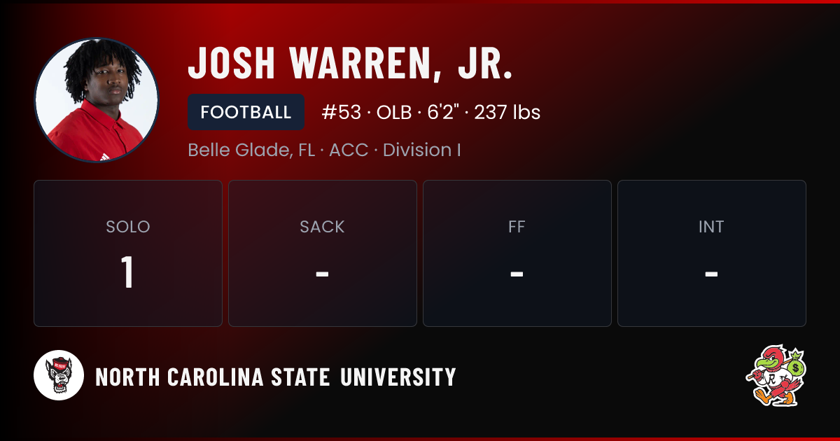 Jr. Warren Josh Warren Jr. North Carolina State University Football NIL Deal ...