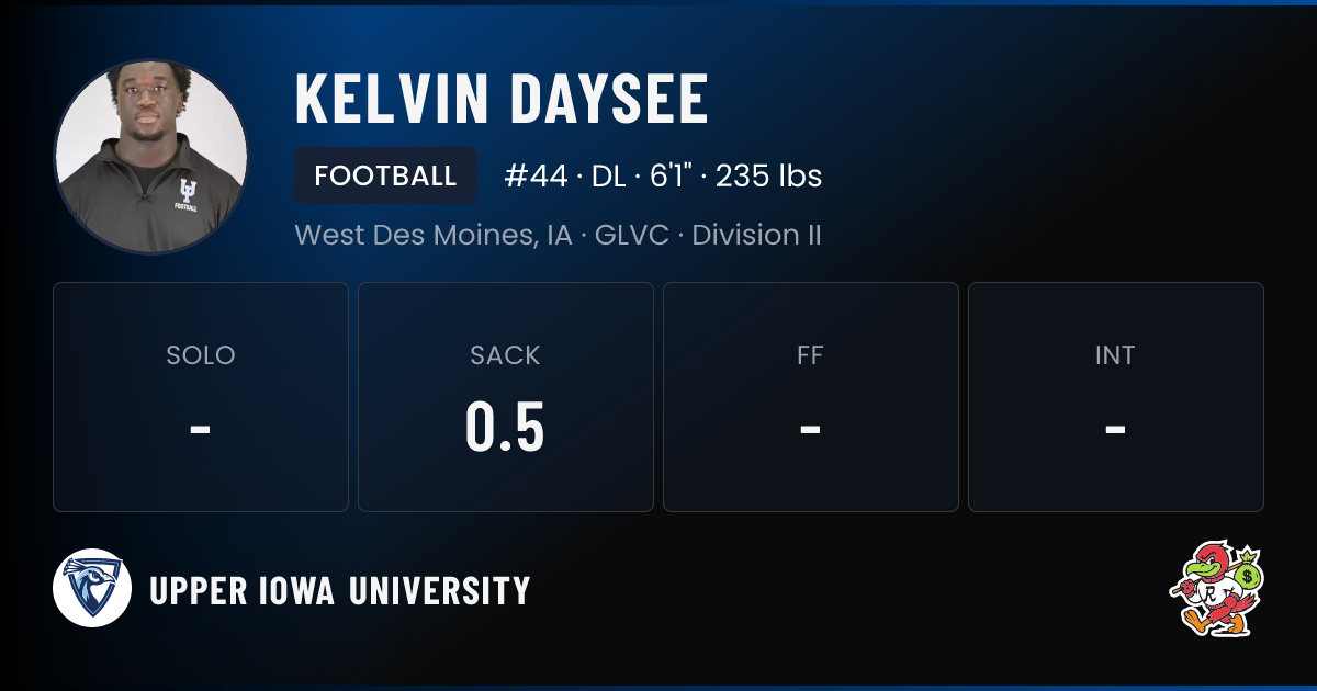 Daysee Kelvin Daysee Upper Iowa University | Peacocks Football NIL Deal ...