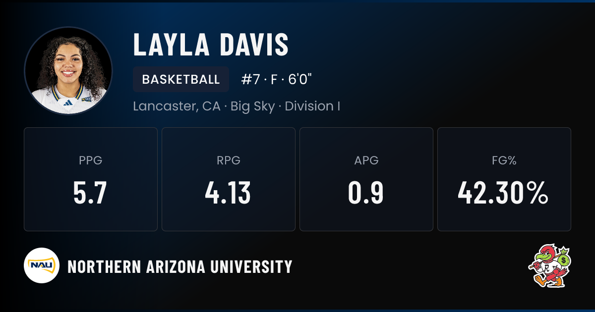 Layla Davis Layla Davis Northern Arizona University Basketball NIL Deal | RallyFuel