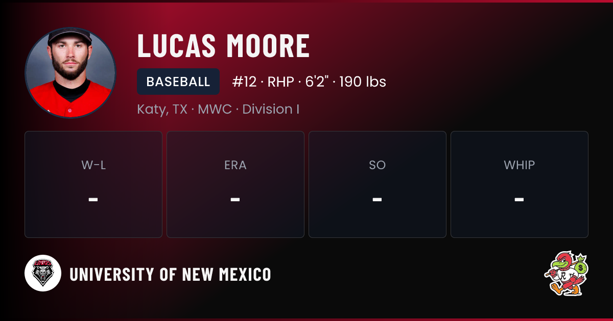 Lucas R Moore Lucas Moore Louisville | Cardinals Baseball NIL Deal | RallyFuel