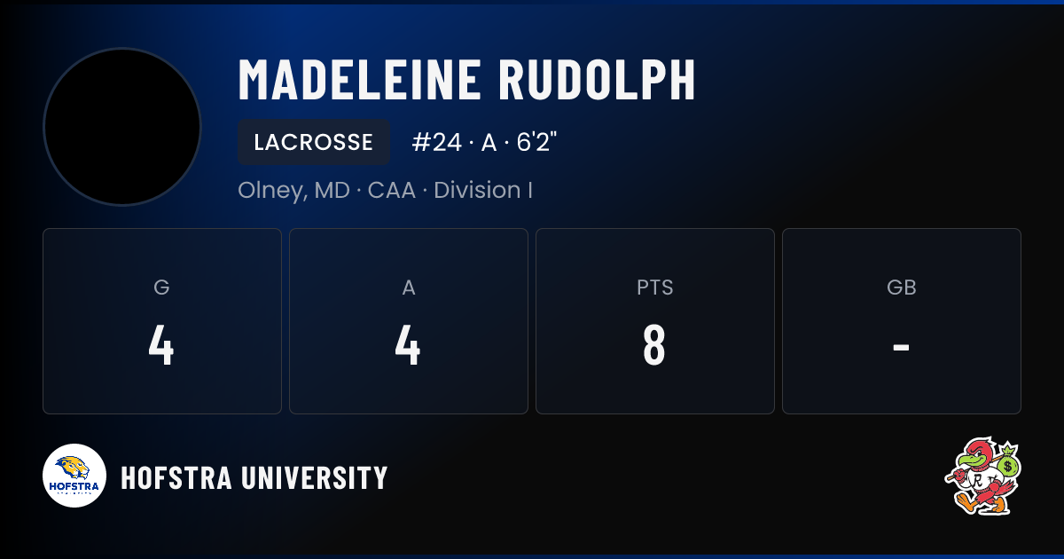 Madeleine Rudolph Hofstra University Lacrosse NIL Deal | RallyFuel