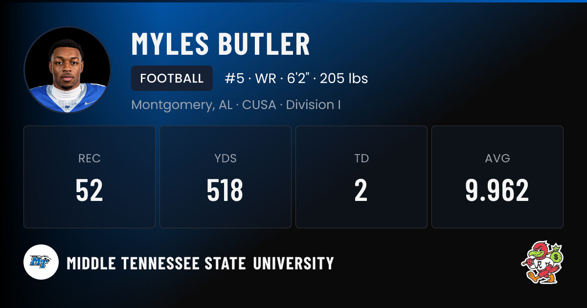 Myles Butler Middle Tennessee State University Football NIL Deal ...