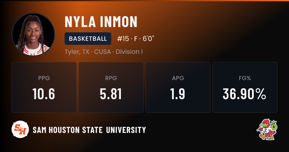 Nyla Inmon Sam Houston State University Basketball NIL Deal | RallyFuel