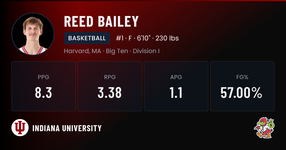 Reed Bailey Indiana University Basketball NIL Deal | RallyFuel