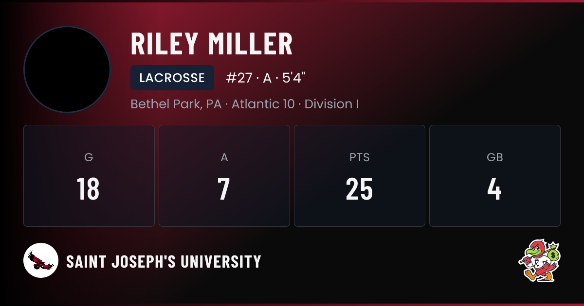 Saint Riley Riley Miller Saint Joseph's University | Hawks Lacrosse NIL Deal ...