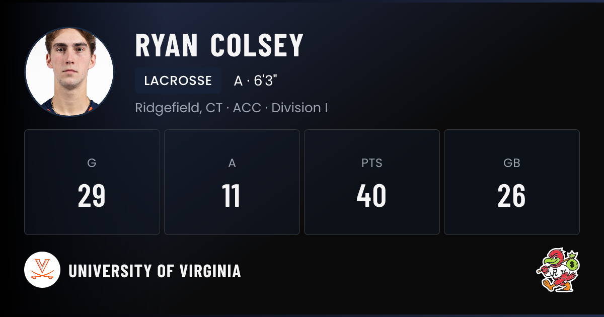 Ryan Colsey University of Virginia Lacrosse NIL Deal | RallyFuel