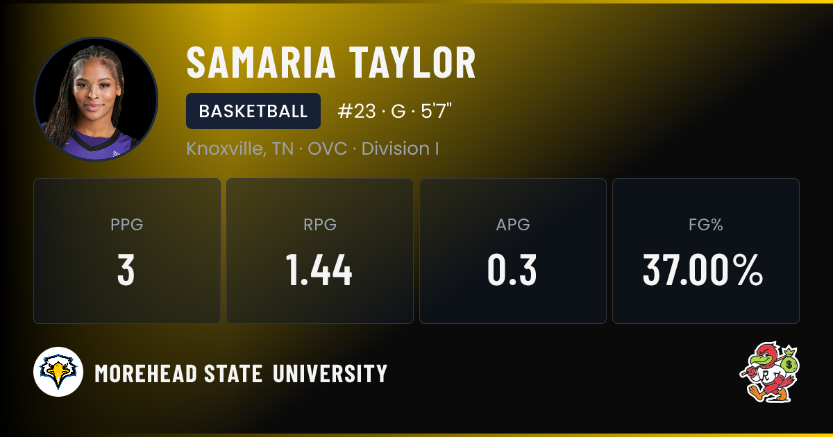 Api Samaria Samaria Taylor Furman University Basketball NIL Deal | RallyFuel