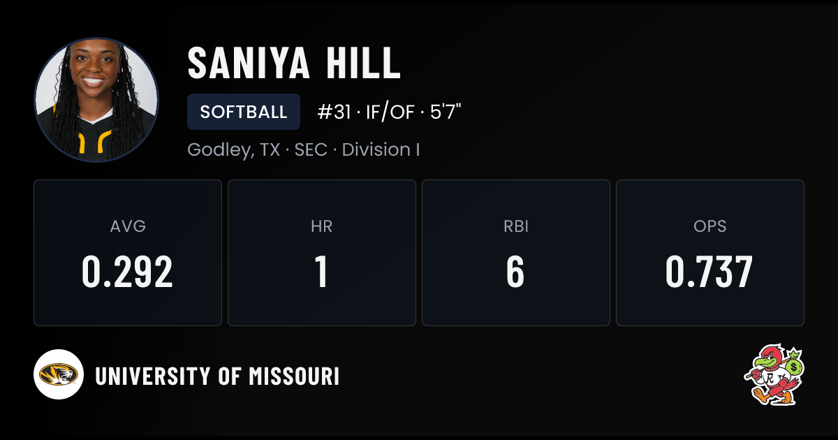 Saniya Hill Missouri | Tigers Softball NIL Deal | RallyFuel