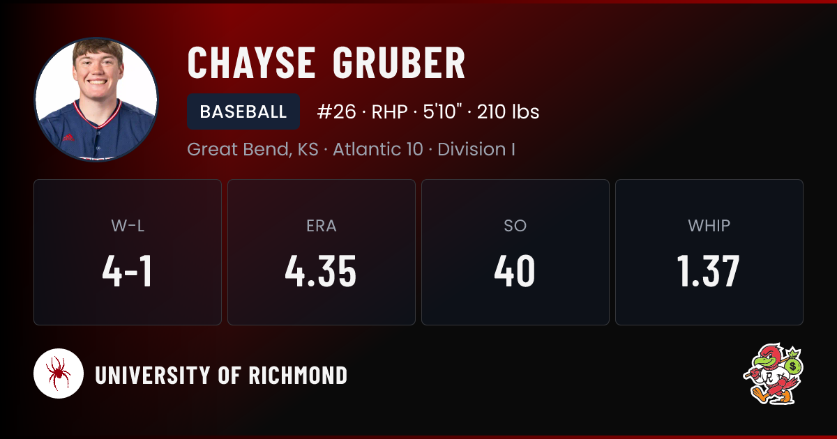 Chayse Gruber Richmond | Spiders Baseball NIL Deal | RallyFuel
