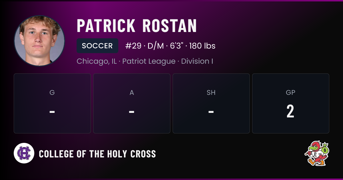 Patrick Rostan Advanced Stats | College of the Holy Cross Soccer ...