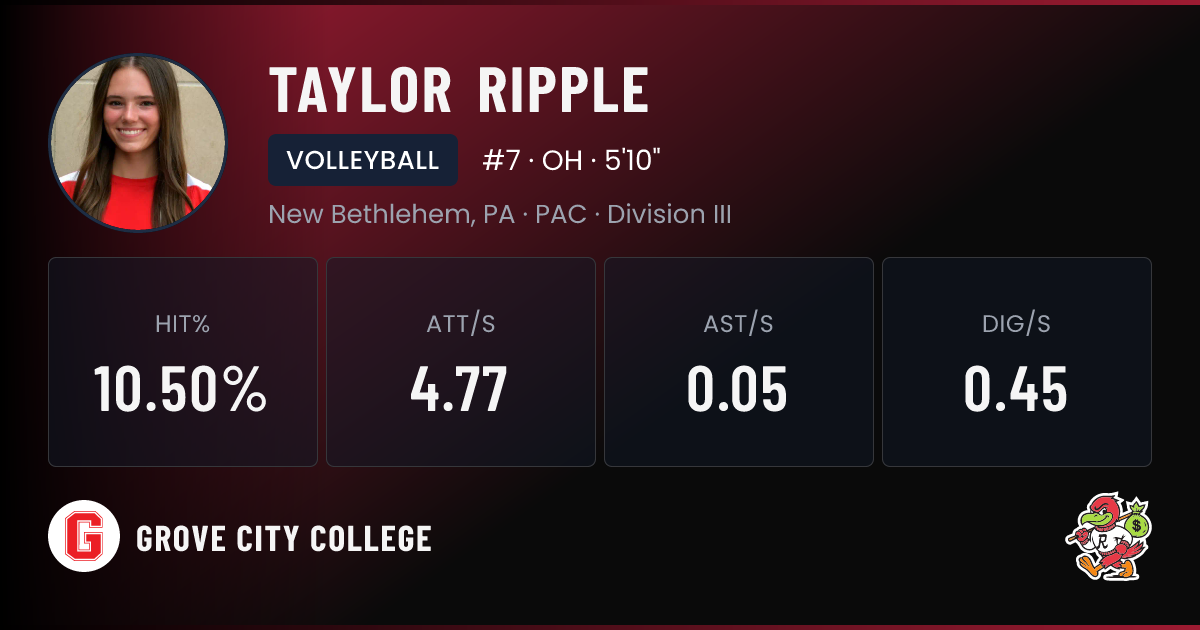 Taylor Ripple Grove City College | Wolverines Volleyball NIL Deal ...